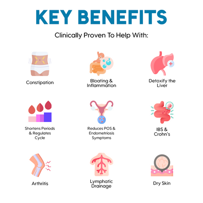 Luvie Premium Wellness Pack